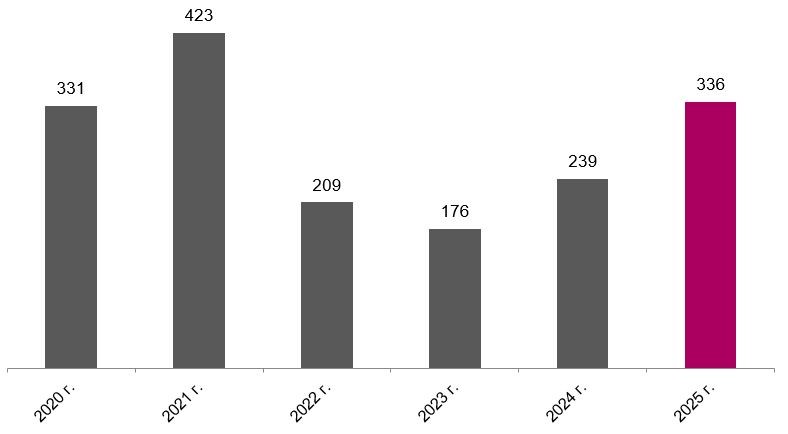 загрязнения воздуха 1